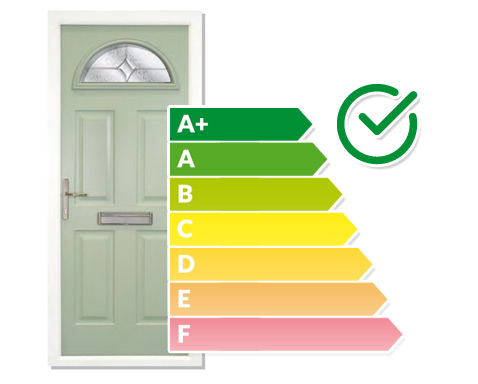 Composite front door and energy rating diagram