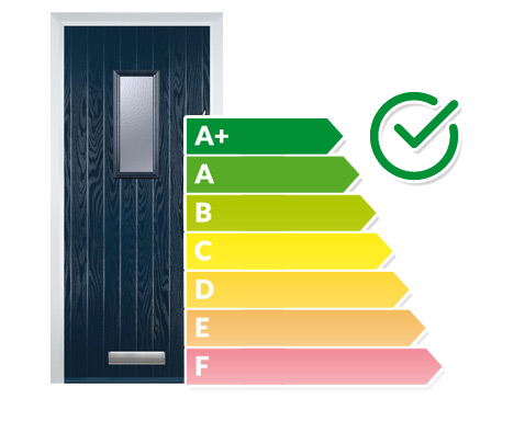 Composite door and energy rating label